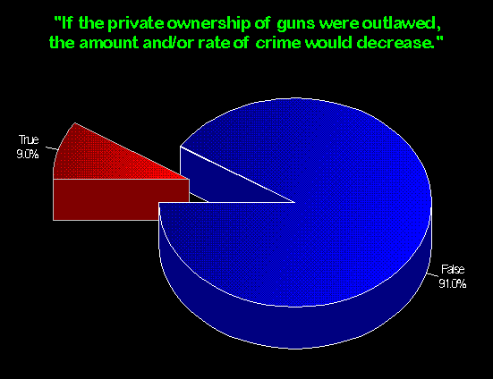 crimrate.gif (10817 bytes)