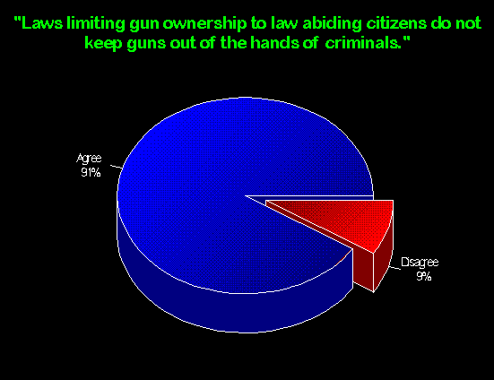 gunlimit.gif (9972 bytes)